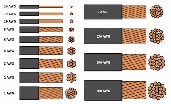 Unlocking the Power: Choosing the Right Wire Gauge for Your Amplifier