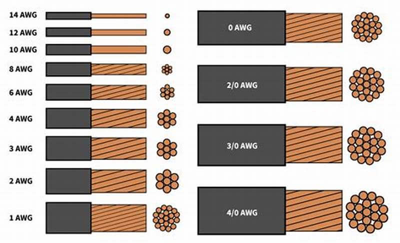 Unlocking the Power: Choosing the Right Wire Gauge for Your Amplifier